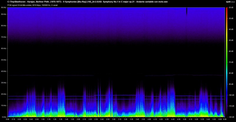 n_02- Symphony No.1 in C major op.21 - Andante cantabile con moto.wav.jpg